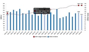Dış Ticaret Endeksleri, Ağustos 2026